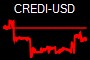 CREDI-USD